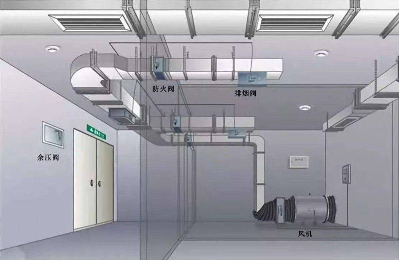 簡(jiǎn)述防排煙系統(tǒng)的作用