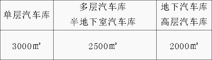 配建充電基礎(chǔ)設(shè)施的汽車庫、停車場的消防與安全